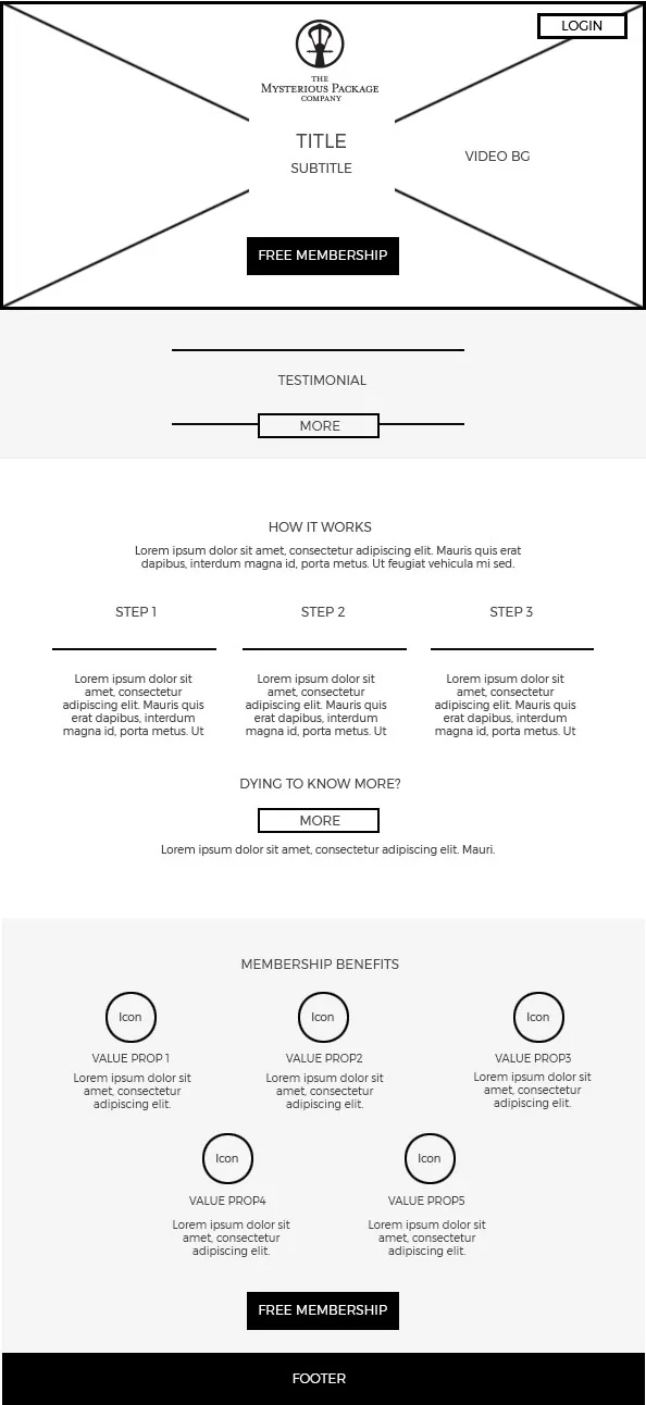 Homepage wireframe
