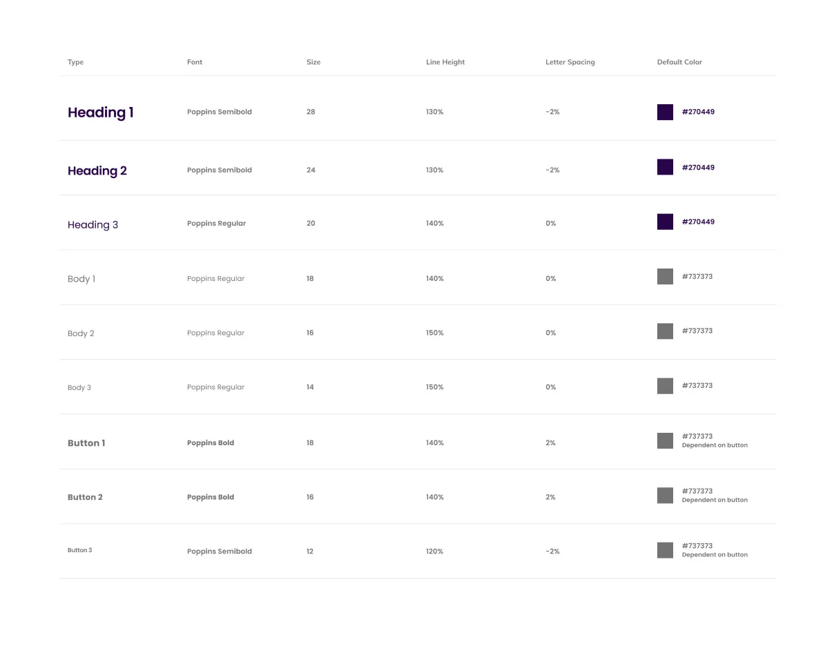 Components, tokens, and patterns